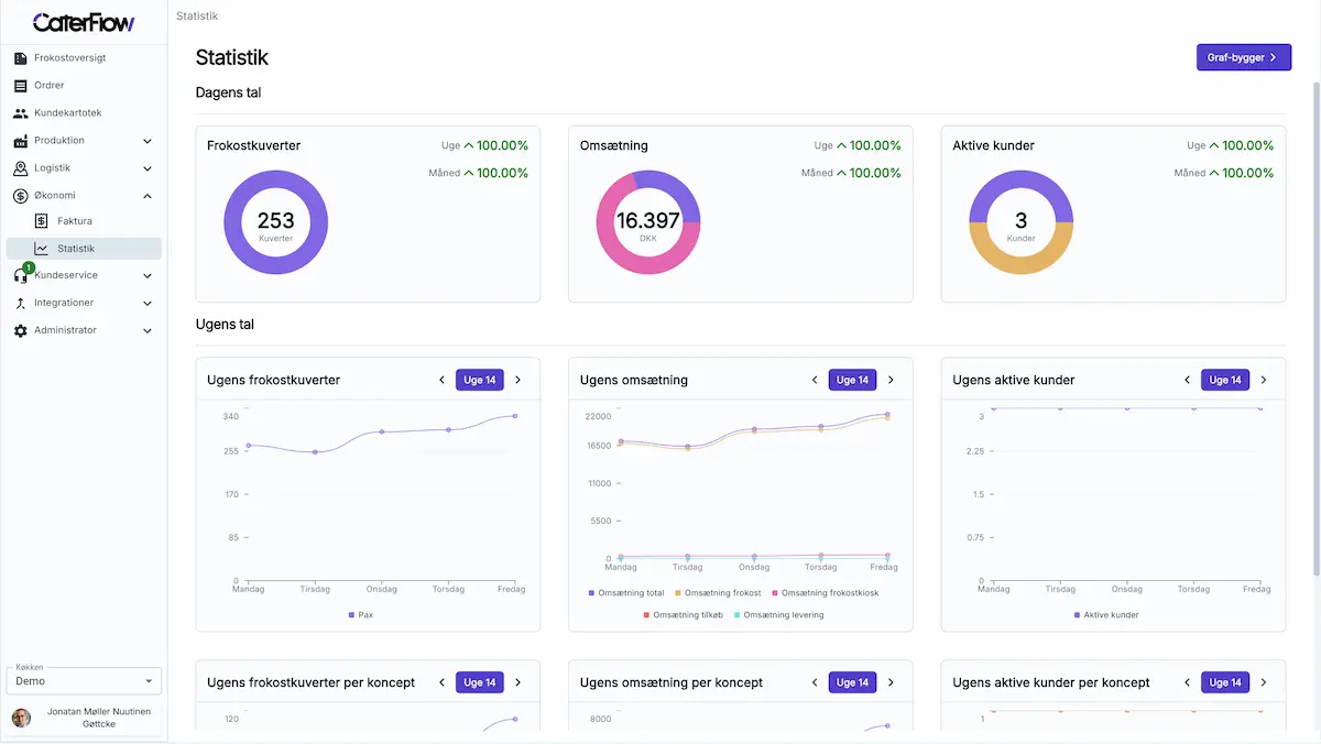 Caterflow Dashboard